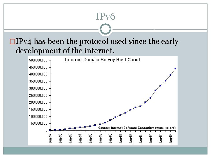 IPv 6 �IPv 4 has been the protocol used since the early development of