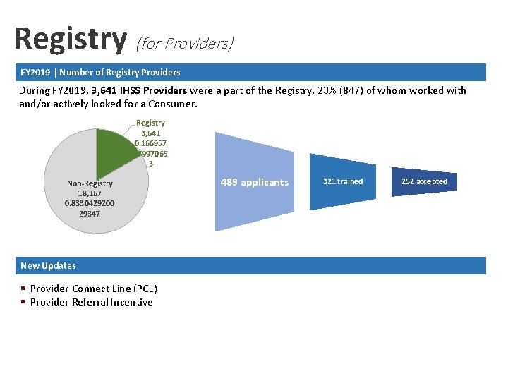 Registry (for Providers) FY 2019 | Number of Registry Providers During FY 2019, 3,