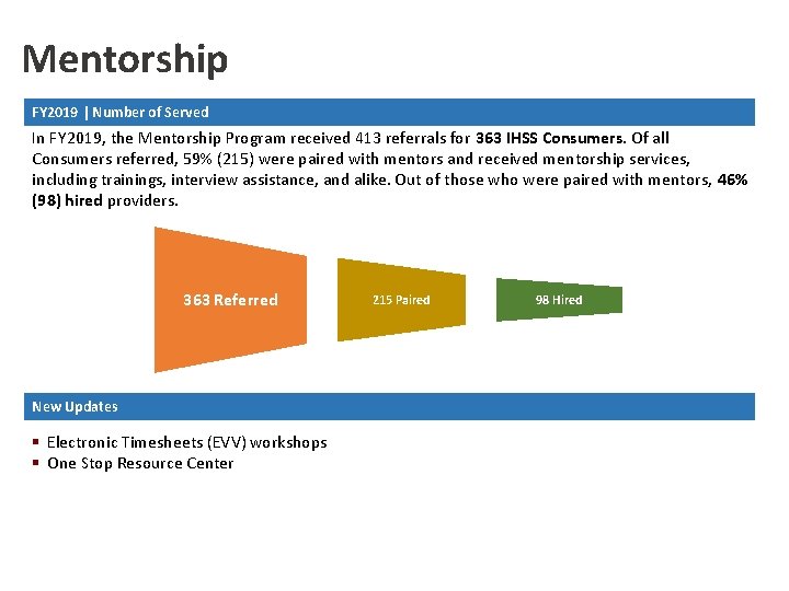 Mentorship FY 2019 | Number of Served In FY 2019, the Mentorship Program received