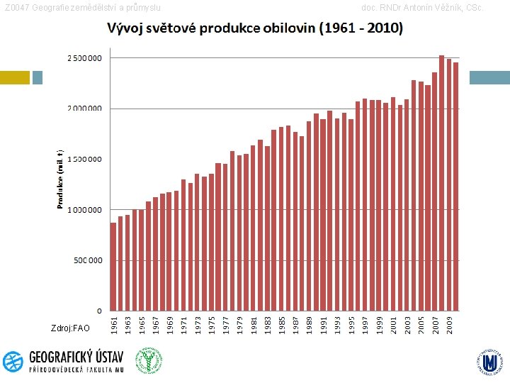 Z 0047 Geografie zemědělství a průmyslu Zdroj: FAO doc. RNDr Antonín Věžník, CSc. 