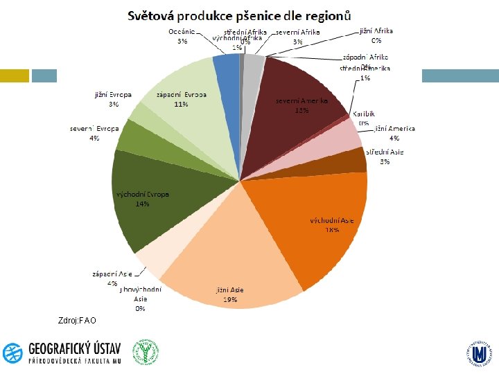 Zdroj: FAO 