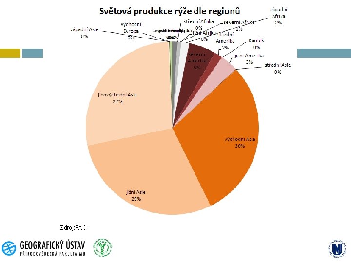 Zdroj: FAO 