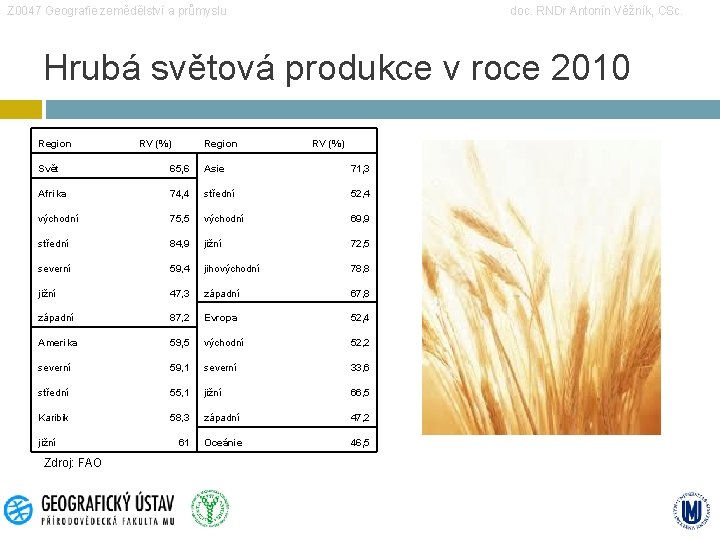 Z 0047 Geografie zemědělství a průmyslu doc. RNDr Antonín Věžník, CSc. Hrubá světová produkce