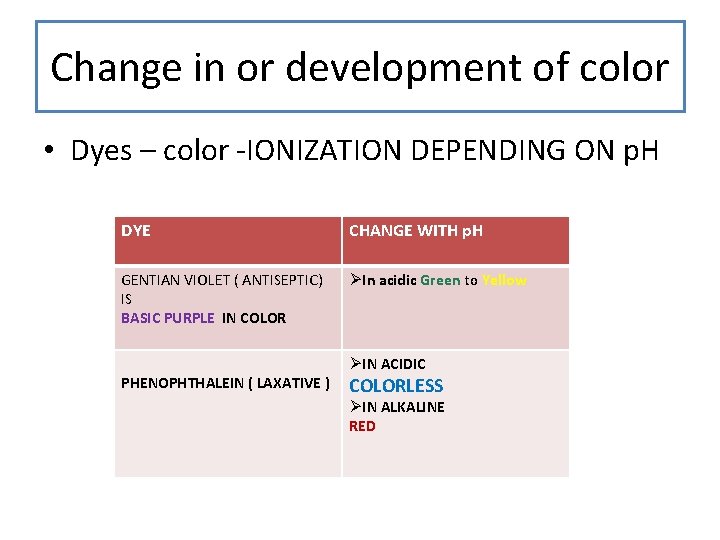 Change in or development of color • Dyes – color -IONIZATION DEPENDING ON p.