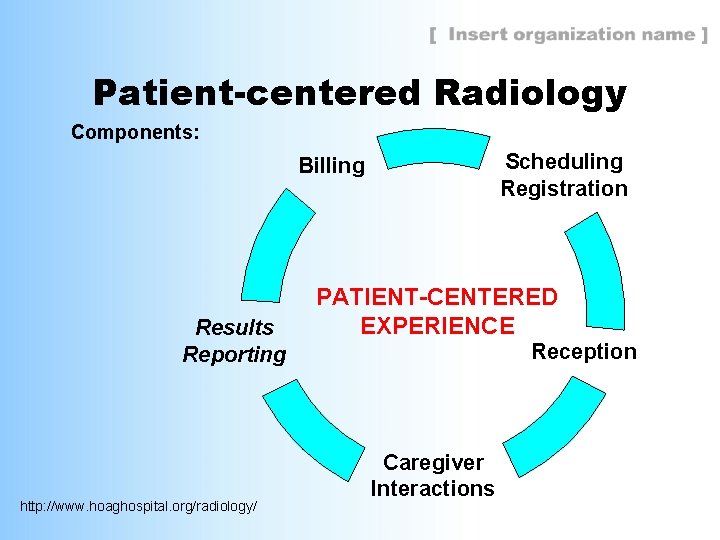 Patient-centered Radiology Components: Scheduling Registration Billing Results Reporting http: //www. hoaghospital. org/radiology/ PATIENT-CENTERED EXPERIENCE