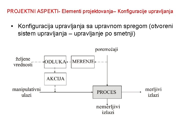 PROJEKTNI ASPEKTI- Elementi projektovanja– Konfiguracije upravljanja • Konfiguracija upravljanja sa upravnom spregom (otvoreni sistem