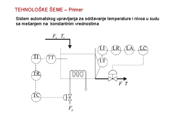 TEHNOLOŠKE ŠEME – Primer Sistem automatskog upravljanja za održavanje temperature i nivoa u sudu TEHNOLOŠKE ŠEME – Primer Sistem automatskog upravljanja za održavanje temperature i nivoa u sudu