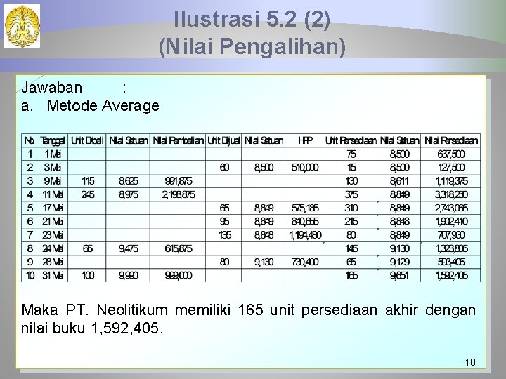 Ilustrasi 5. 2 (2) (Nilai Pengalihan) Jawaban : a. Metode Average Maka PT. Neolitikum