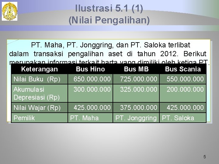 Ilustrasi 5. 1 (1) (Nilai Pengalihan) PT. Maha, PT. Jonggring, dan PT. Saloka terlibat