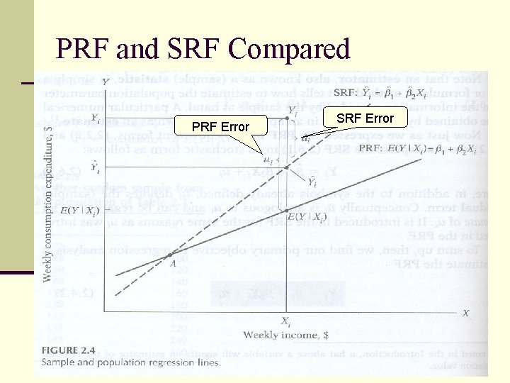 PRF and SRF Compared PRF Error SRF Error 