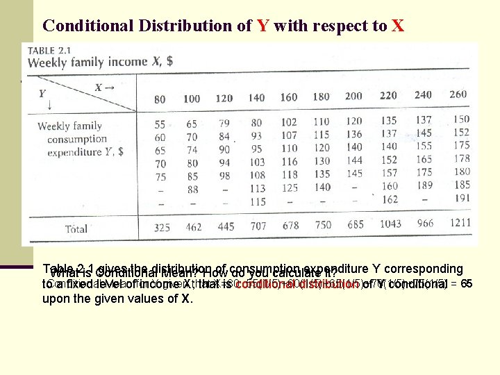 Conditional Distribution of Y with respect to X Table gives the distribution of consumption