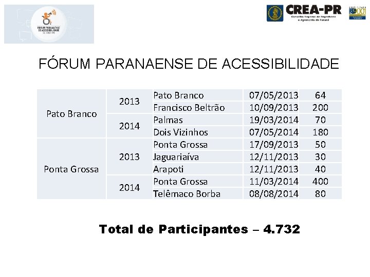 FÓRUM PARANAENSE DE ACESSIBILIDADE 2013 Pato Branco 2014 Ponta Grossa 2013 2014 Pato Branco