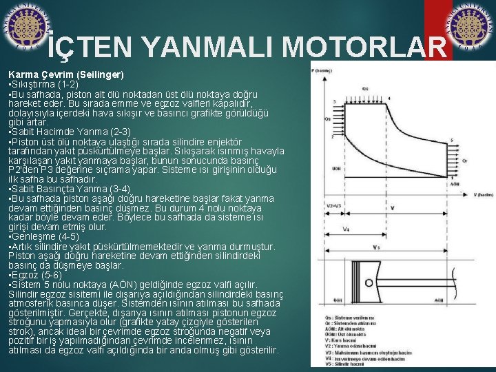 İÇTEN YANMALI MOTORLAR Karma Çevrim (Seilinger) • Sıkıştırma (1 -2) • Bu safhada, piston