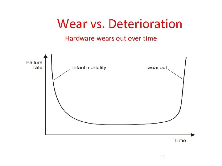 Wear vs. Deterioration Hardware wears out over time 11  Wear vs. Deterioration Hardware wears out over time 11