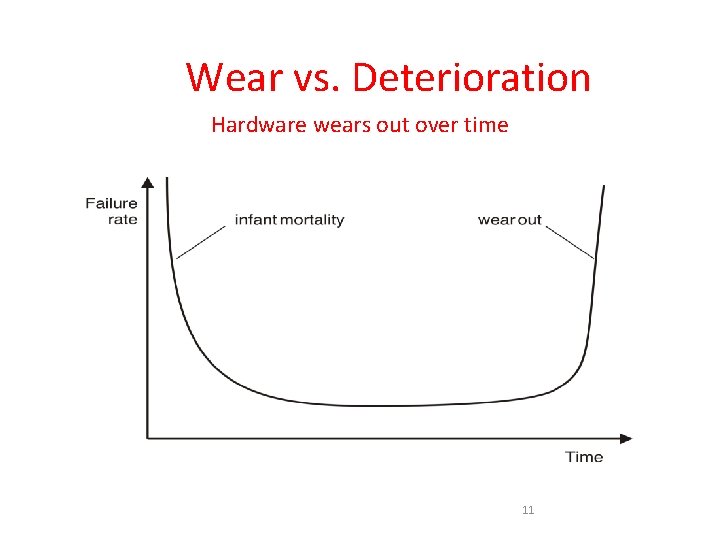 Wear vs. Deterioration Hardware wears out over time 11 