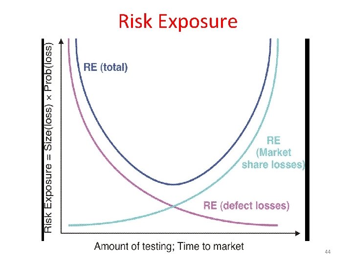 Risk Exposure 44 