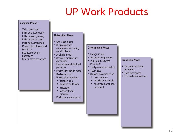 UP Work Products inception 51   UP Work Products inception 51
