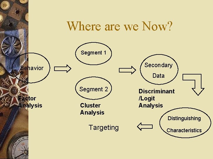 Where are we Now? Segment 1 Secondary Behavior Data Segment 2 Factor Analysis Cluster