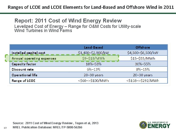 Ranges of LCOE and LCOE Elements for Land-Based and Offshore Wind in 2011 Report: