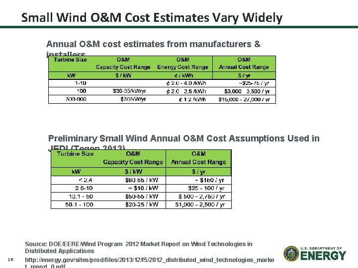 Small Wind O&M Cost Estimates Vary Widely Annual O&M cost estimates from manufacturers &