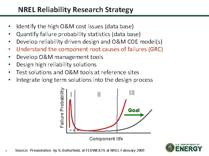 NREL Reliability Research Strategy Identify the high O&M cost issues (data base) Quantify failure