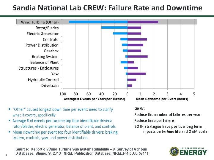 Sandia National Lab CREW: Failure Rate and Downtime Goals: Reduce the number of failures