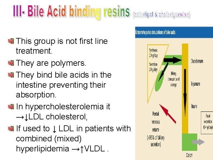 This group is not first line treatment. They are polymers. They bind bile acids