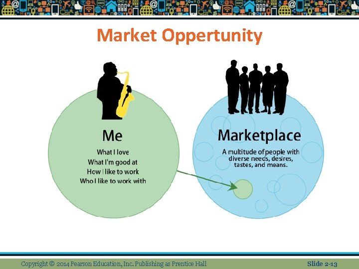 Market Oppertunity Copyright © 2014 Pearson Education, Inc. Publishing as Prentice Hall Slide 2 Market Oppertunity Copyright © 2014 Pearson Education, Inc. Publishing as Prentice Hall Slide 2