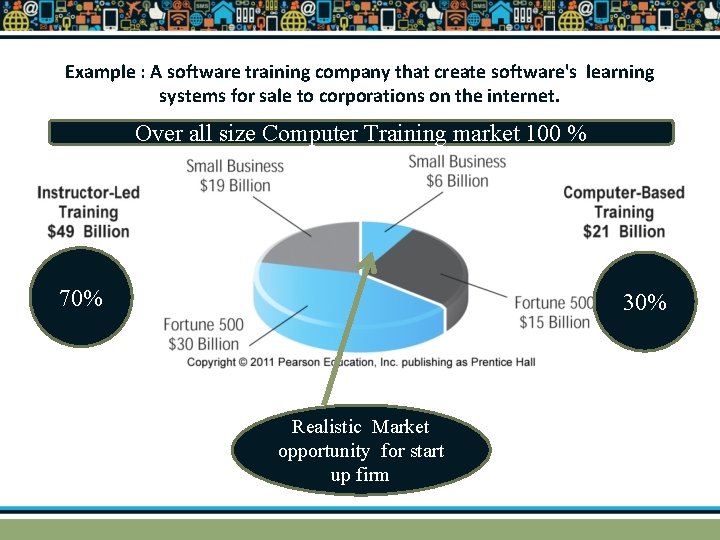 Example : A software training company that create software's learning systems for sale to Example : A software training company that create software's learning systems for sale to