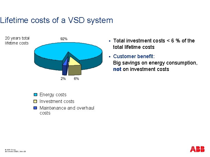 Lifetime costs of a VSD system 20 years total lifetime costs Energy costs Investment
