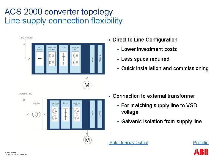 ACS 2000 converter topology Line supply connection flexibility § § Direct to Line Configuration