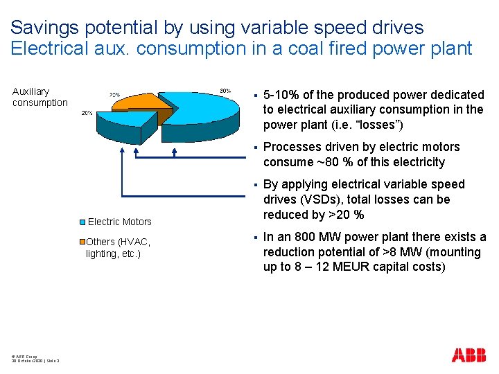Savings potential by using variable speed drives Electrical aux. consumption in a coal fired