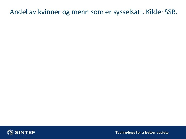 Andel av kvinner og menn som er sysselsatt. Kilde: SSB. Technology for a better