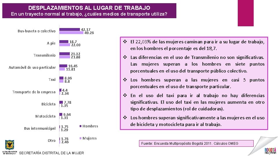 DESPLAZAMIENTOS AL LUGAR DE TRABAJO En un trayecto normal al trabajo, ¿cuáles medios de