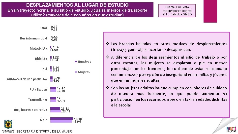 DESPLAZAMIENTOS AL LUGAR DE ESTUDIO En un trayecto normal a su sitio de estudio,