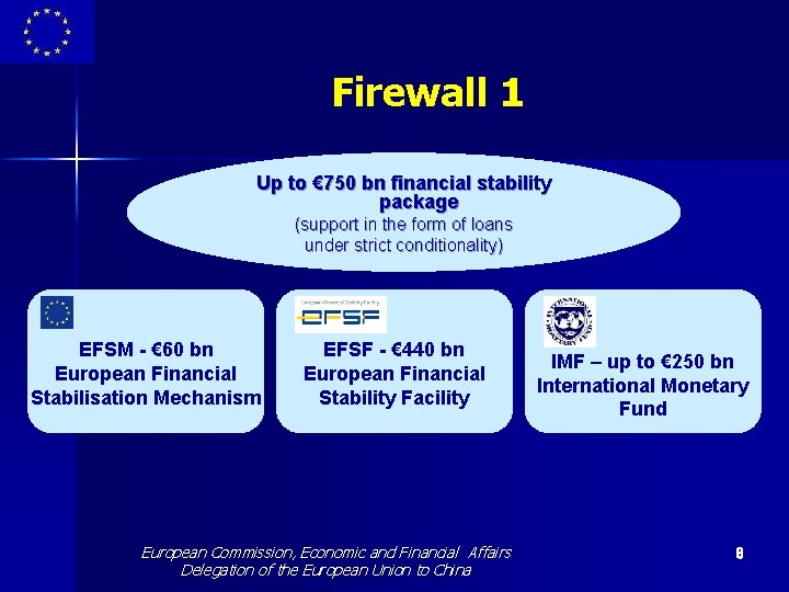 Firewall 1 Up to € 750 bn financial stability package (support in the form