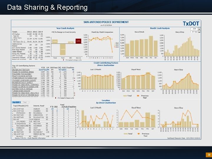 Data Sharing & Reporting 29 