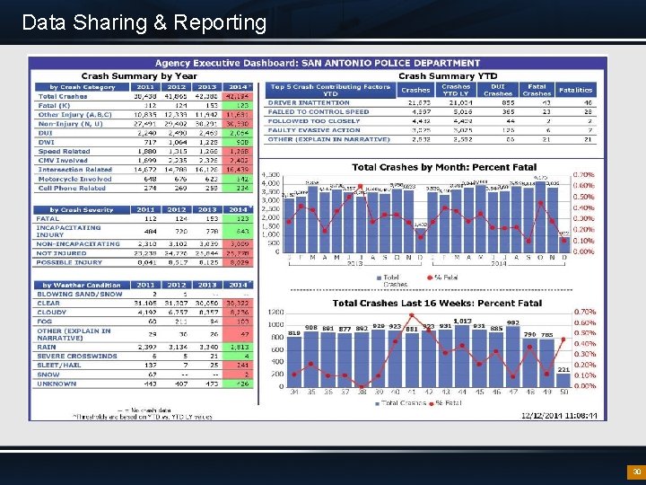 Data Sharing & Reporting 30 