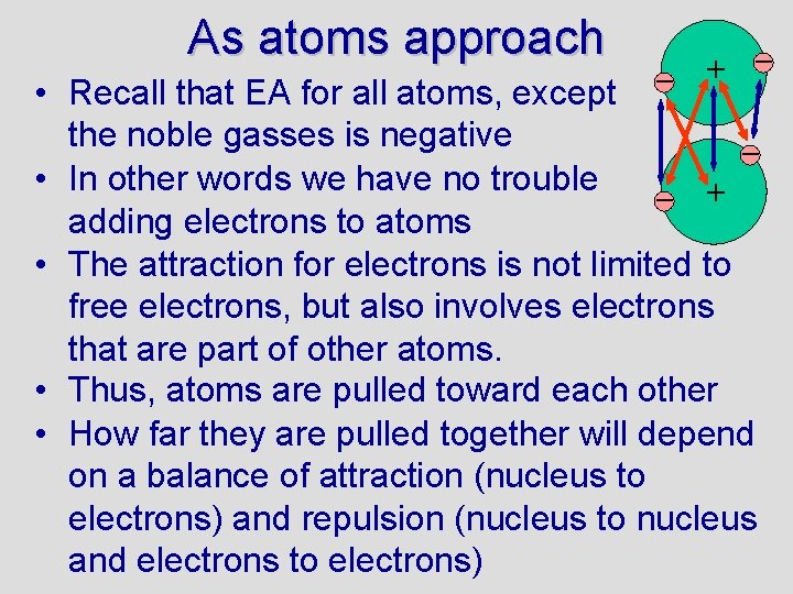 As atoms approach – + – • Recall that EA for all atoms, except