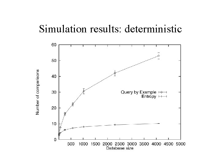 Simulation results: deterministic 