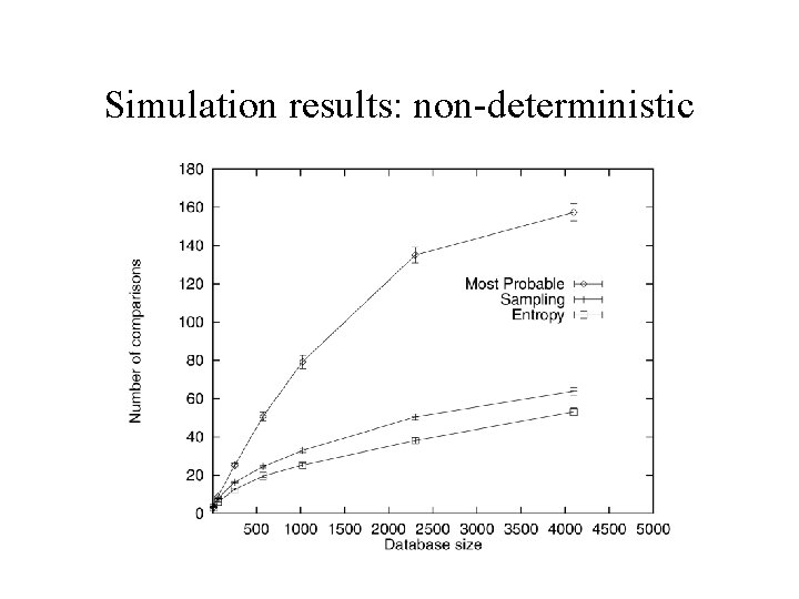 Simulation results: non-deterministic 