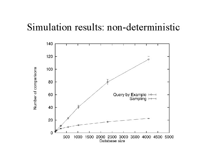 Simulation results: non-deterministic 