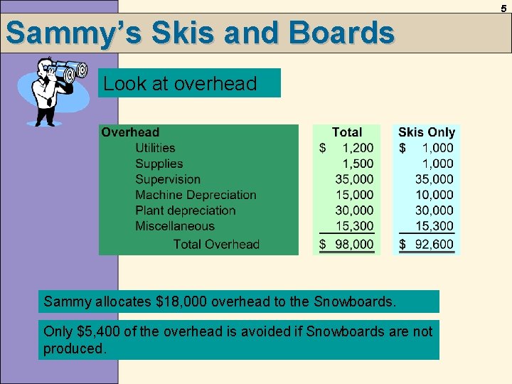 5 Sammy’s Skis and Boards Look at overhead Sammy allocates $18, 000 overhead to