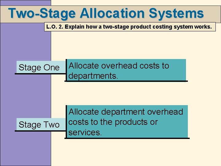 Two-Stage Allocation Systems L. O. 2. Explain how a two-stage product costing system works.