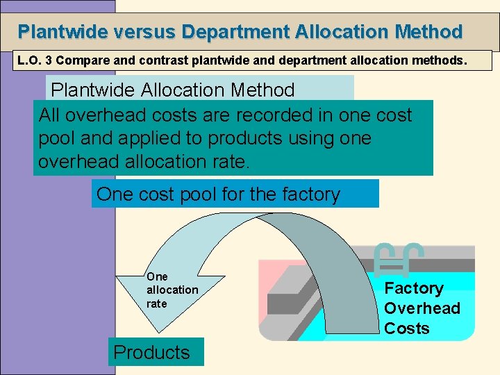 Plantwide versus Department Allocation Method L. O. 3 Compare and contrast plantwide and department