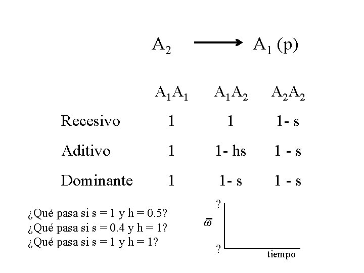 A 2 A 1 (p) A 1 A 1 A 1 A 2 A