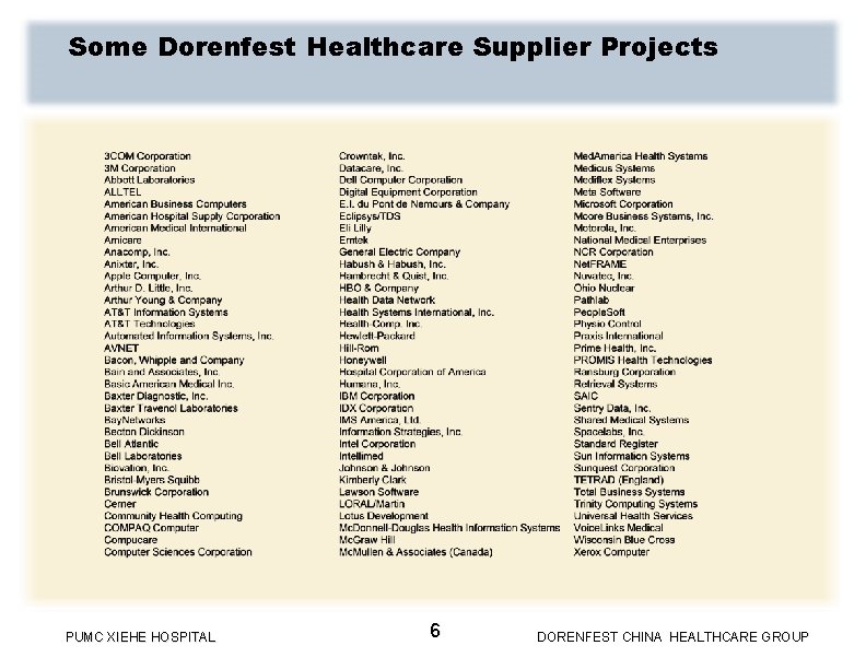 Some Dorenfest Healthcare Supplier Projects PUMC XIEHE HOSPITAL 6 DORENFEST CHINA HEALTHCARE GROUP 