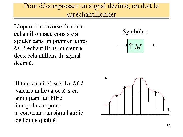 Pour décompresser un signal décimé, on doit le suréchantillonner L’opération inverse du souséchantillonnage consiste