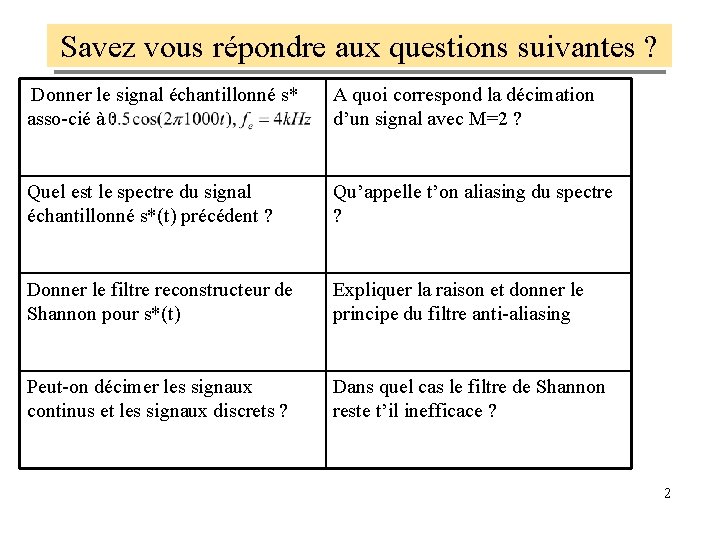 Savez vous répondre aux questions suivantes ? Donner le signal échantillonné s* asso-cié à