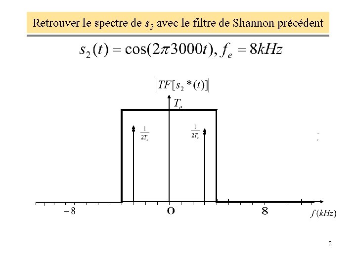 Retrouver le spectre de s 2 avec le filtre de Shannon précédent 8 